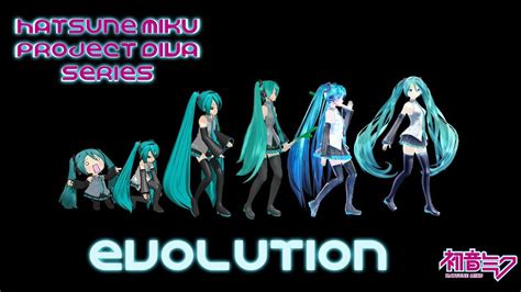 miku evolution